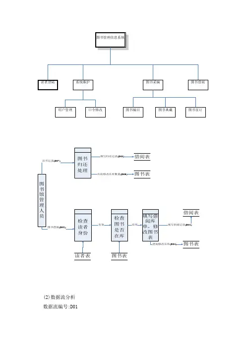 access图书馆管理信息系统