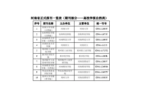 河南省正式报刊一览表(期刊部分—高校学报自然类)