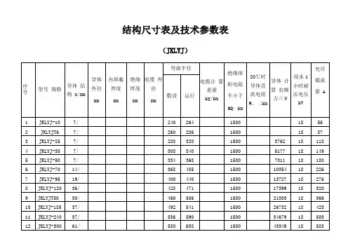 架空绝缘导线参数