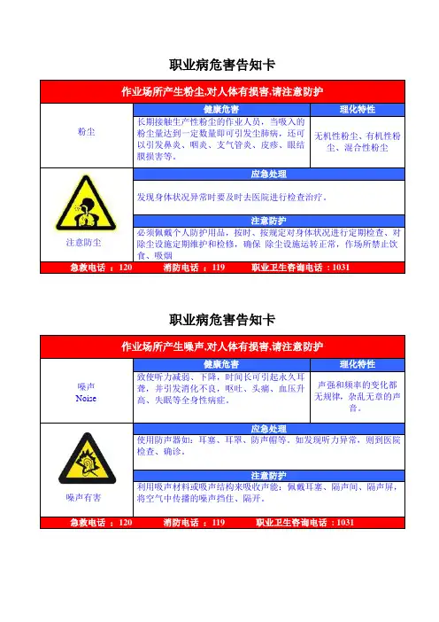 职业卫生危害风险告知卡(全套)