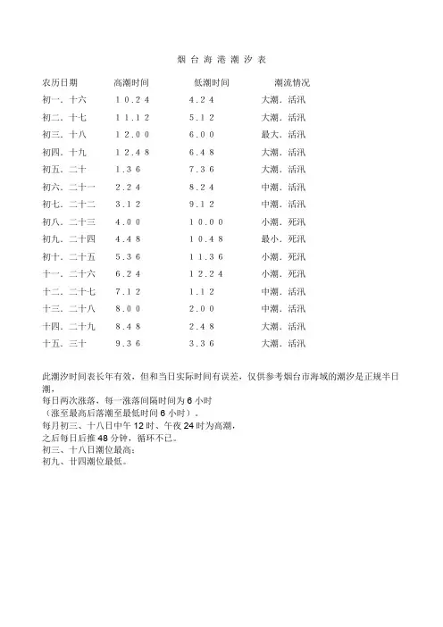 烟台海域潮汐 表