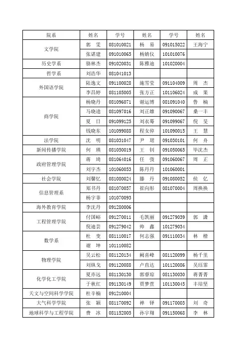南京大学2011年度优秀学生、优秀学生干部公示名单