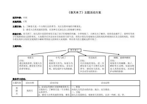 幼儿园主题活动《春天来了》主题计划小结