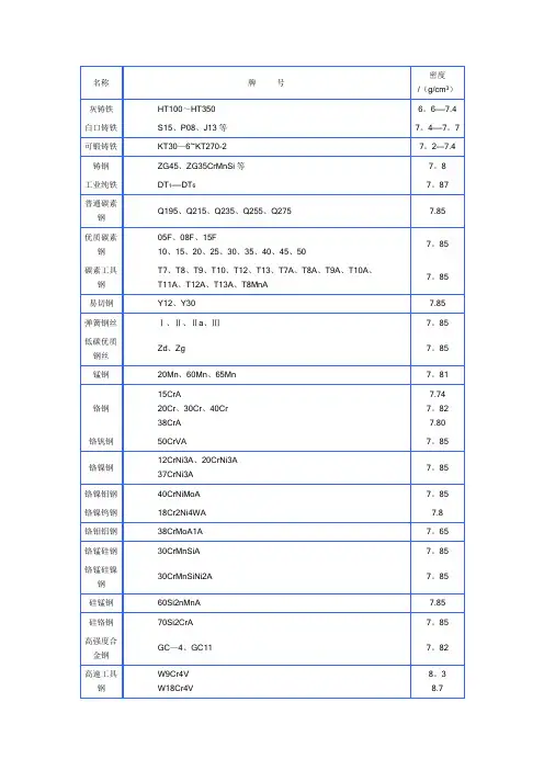 钢材密度表及计算