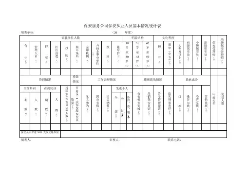 保安服务公司保安从业人员基本情况统计表
