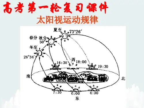 太阳视运动规律PPT精品课件