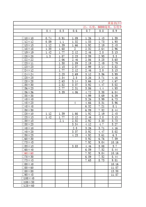 304不锈钢方管规格表和理论重量表