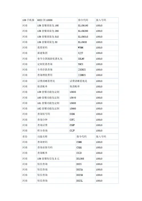 河南联通短信指令