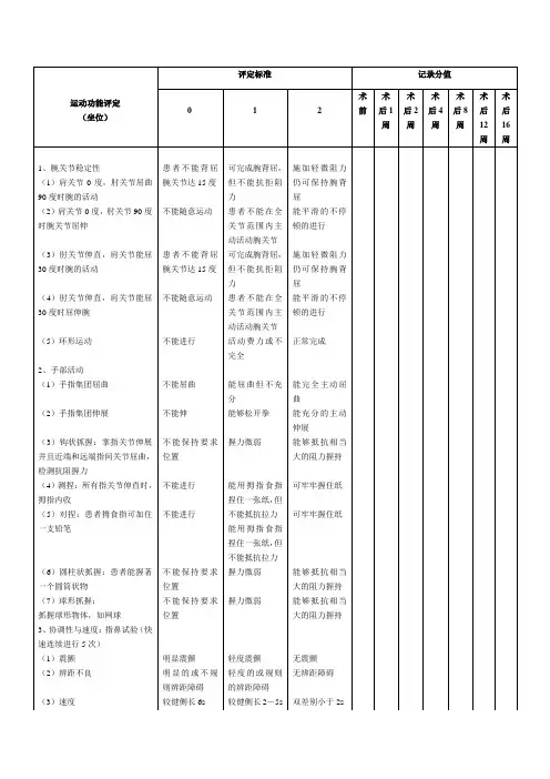 康复治疗评定表