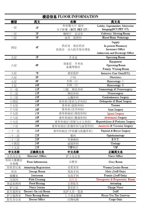 楼层信息Floor Information