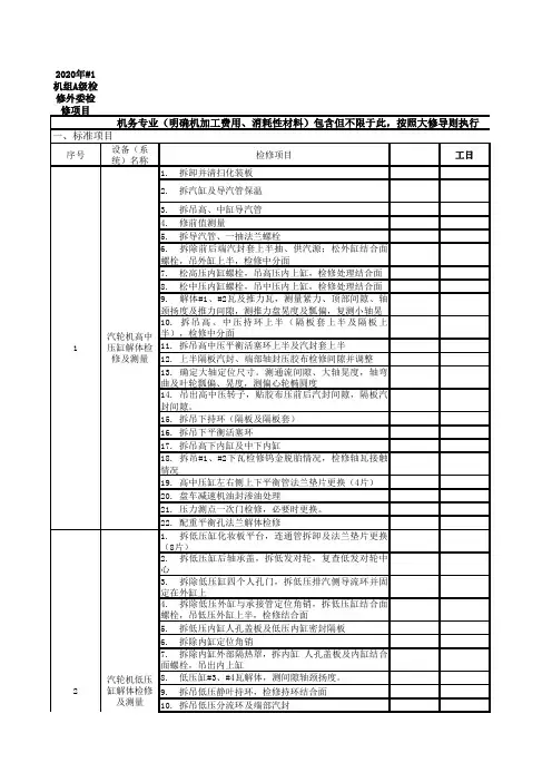 热电#1机A修汇总工日(调整) - 副本(1)