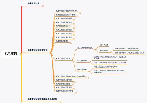 【2020一建复习思维导图-机电】2.10机电工程施工预结算