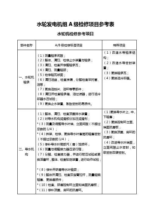 水轮发电机组A级检修项目参考表