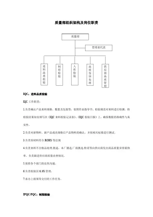 质量部组织架构及岗位职责