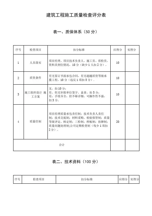 建筑工程质量检查评分表