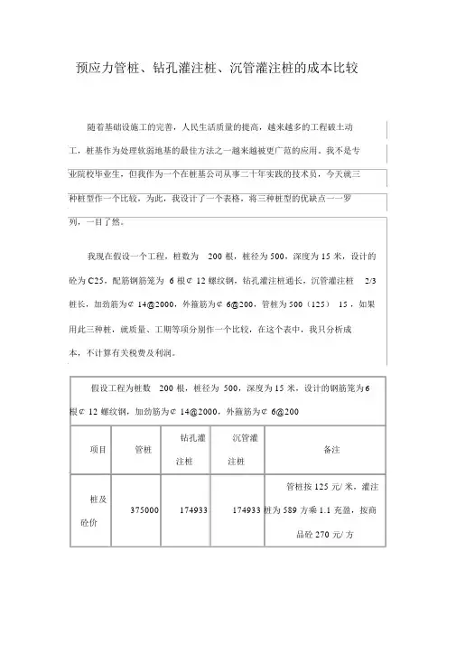 预应力管桩、钻孔灌注桩、沉管灌注桩的成本比较