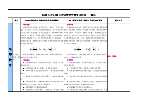 2019年与2018年考研数学大纲变化对比数二