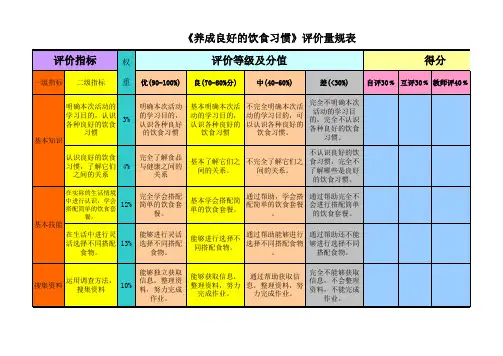 《养成良好的饮食习惯》评价量规表