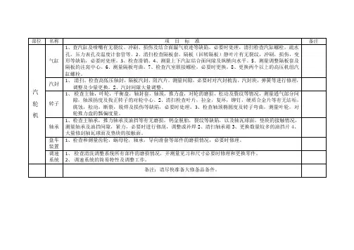 汽轮机大修计划内容