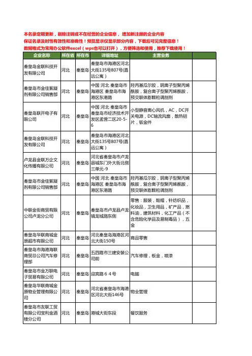新版河北省秦皇岛金联工商企业公司商家名录名单联系方式大全14家