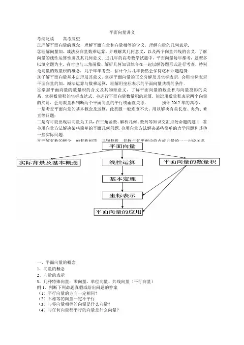 平面向量讲义