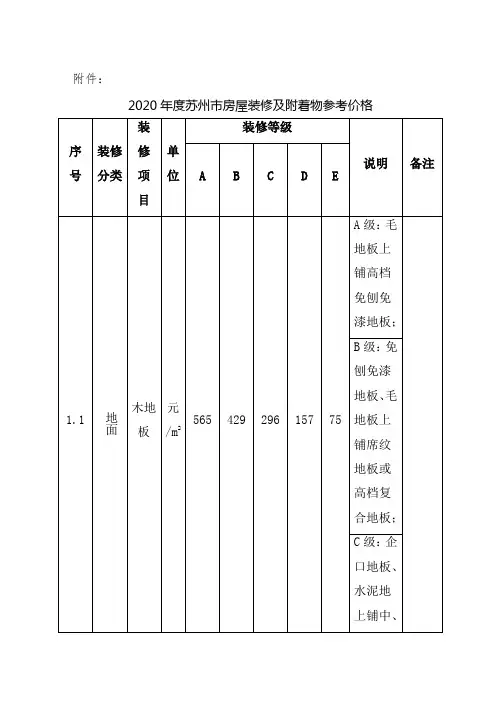 苏州市住房城乡建设局关于公布2020年度苏州市房屋装修及附着物参考价格的通知