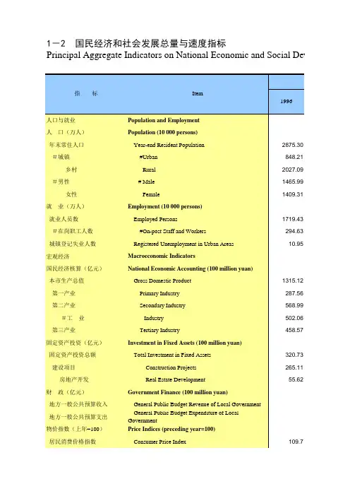 重庆统计年鉴2016社会经济发展指标：国民经济和社会发展总量与速度指标