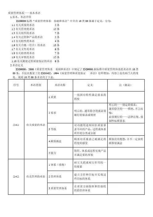 ISO9000完整资料