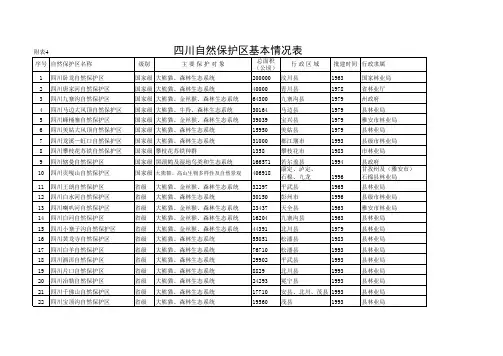 四川省自然保护区名录附表4
