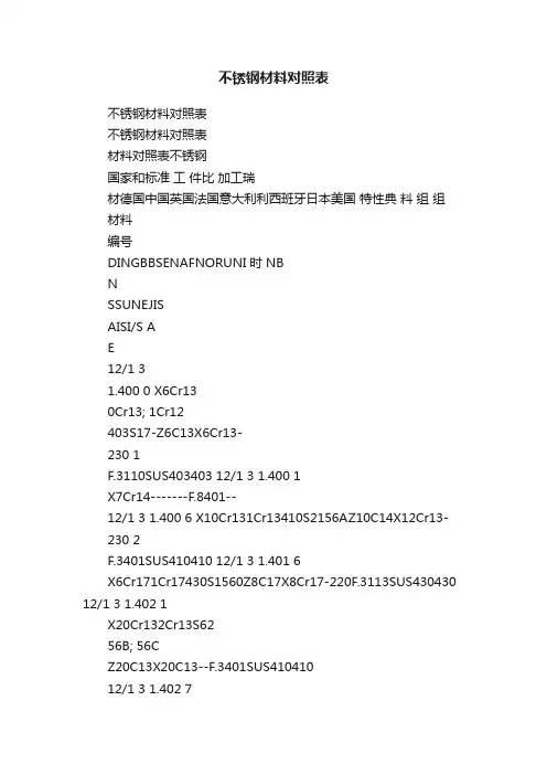不锈钢材料对照表