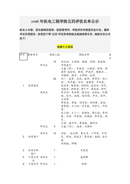 2016年中南大学机电院五四评优名单公示