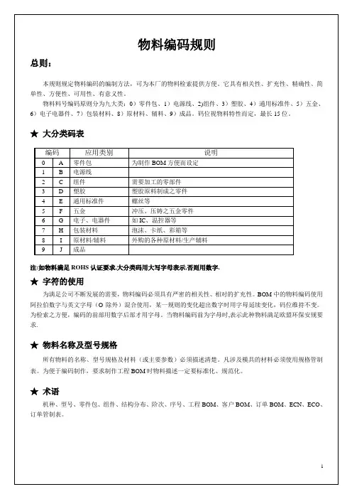 电器行业物料编码规则解析