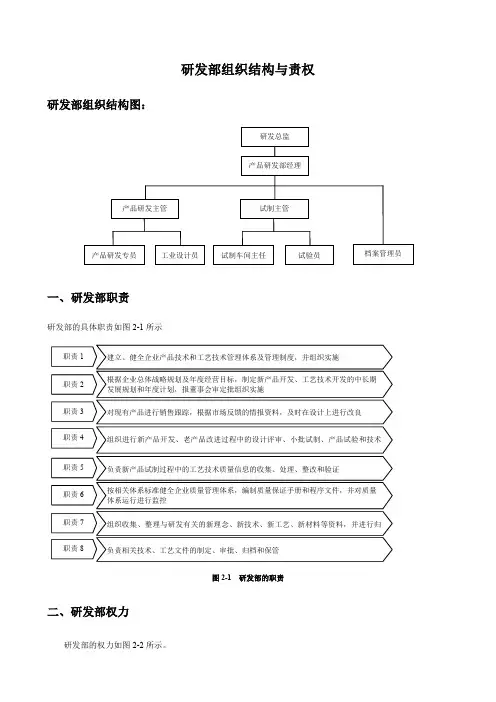 研发部组织结构与责权