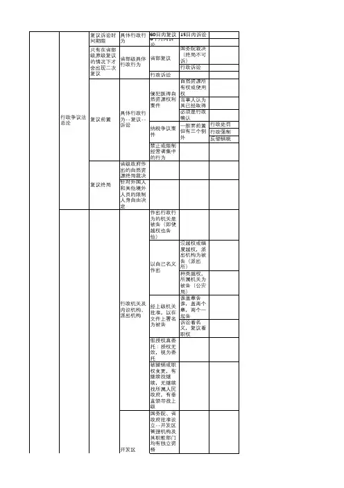 行政诉讼法