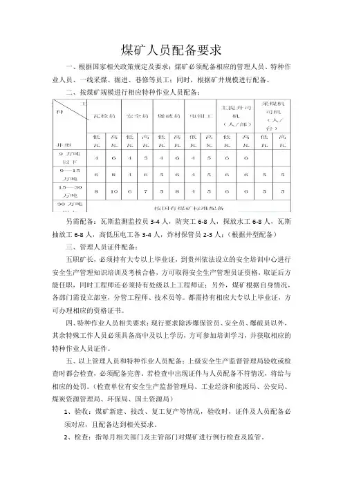 煤矿人员配备要求(1)
