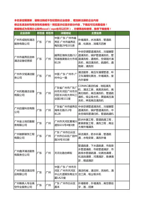 新版广东省广州管道疏通清洗工商企业公司商家名录名单联系方式大全72家