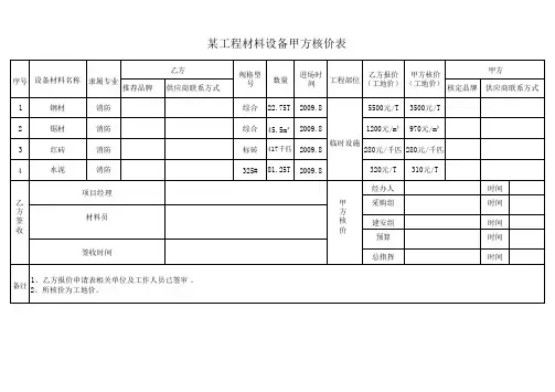 工程材料核价表
