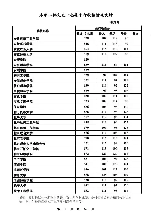 2012年高考本二文科录取分数线