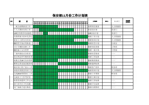s-w-c--2015年11月份物业酒店保安部工作计划