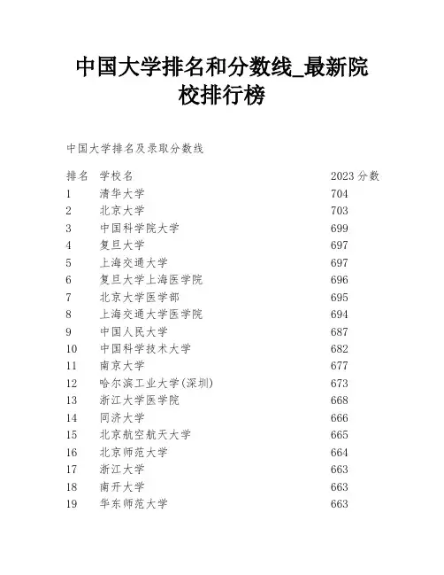 中国大学排名和分数线_最新院校排行榜