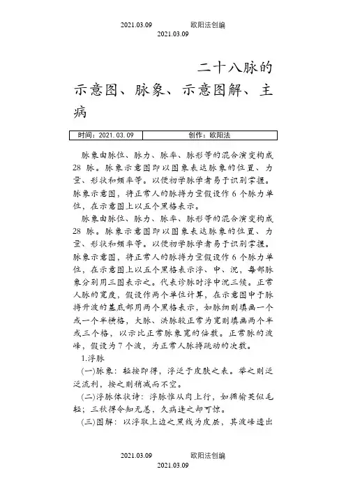 二十八脉的示意图、脉象、示意图解、主病之欧阳法创编