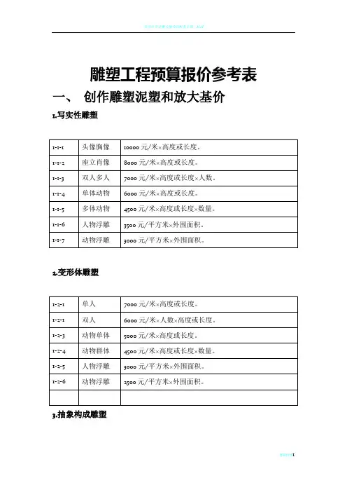 雕塑工程预算报价参考表