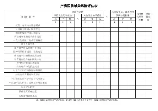 医院感染风险评估表-产房