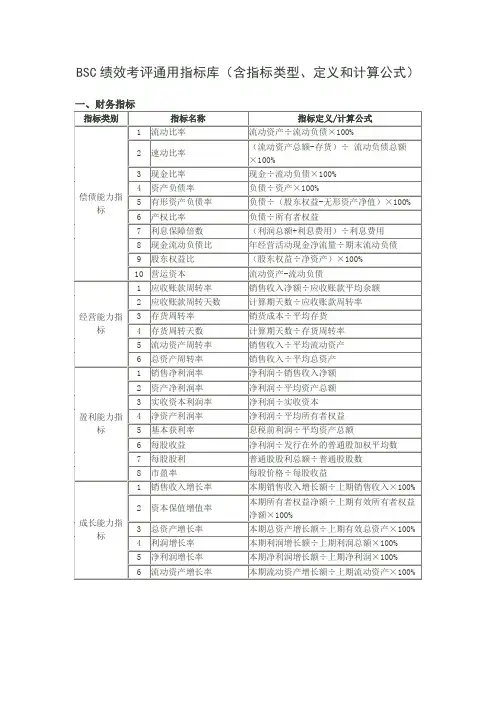 BSC绩效考评通用指标库(含指标类型、定义和计算公式)