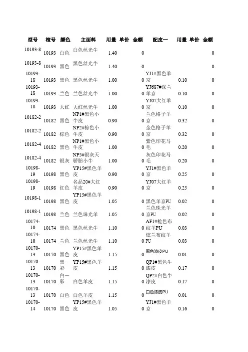 鞋厂成本核算表