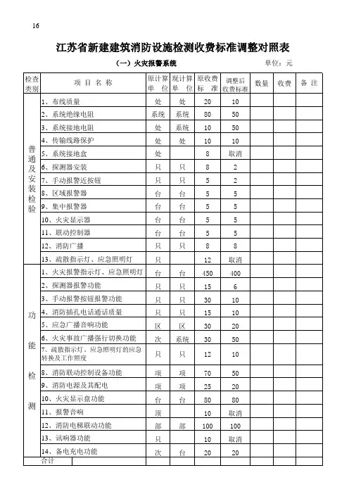 江苏省建筑消防设施检测收费标准xls
