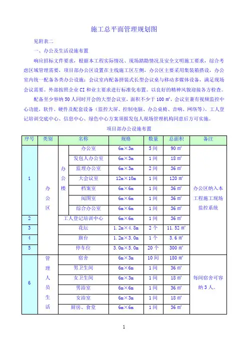 施工总平面管理规划图