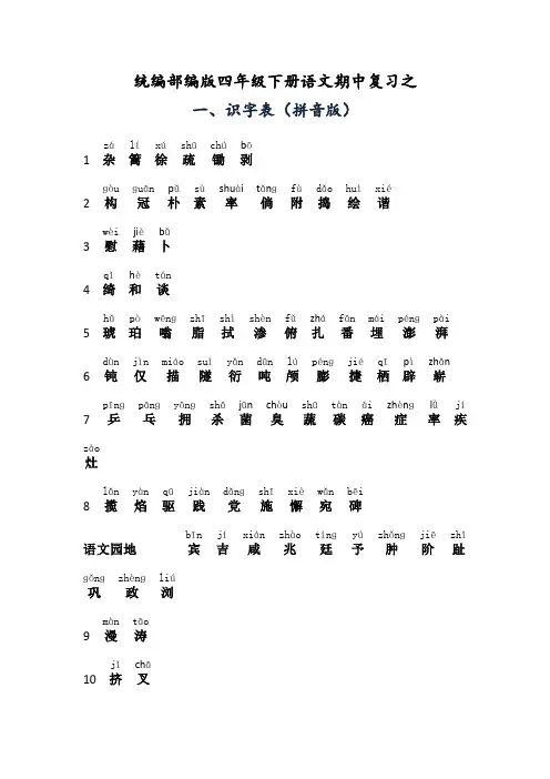 统编部编版四年级语文下册期中复习三表(识字表、写字表、词语表)拼音版