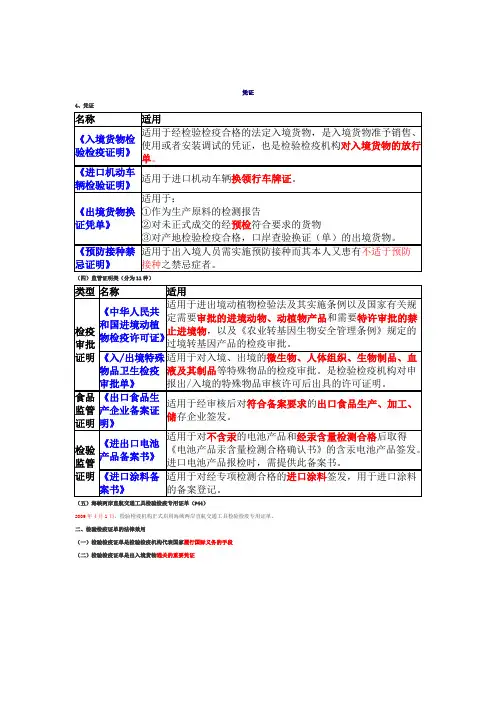 报检员考试讲义