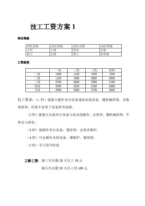 岗位等级表